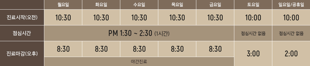 진료시간
